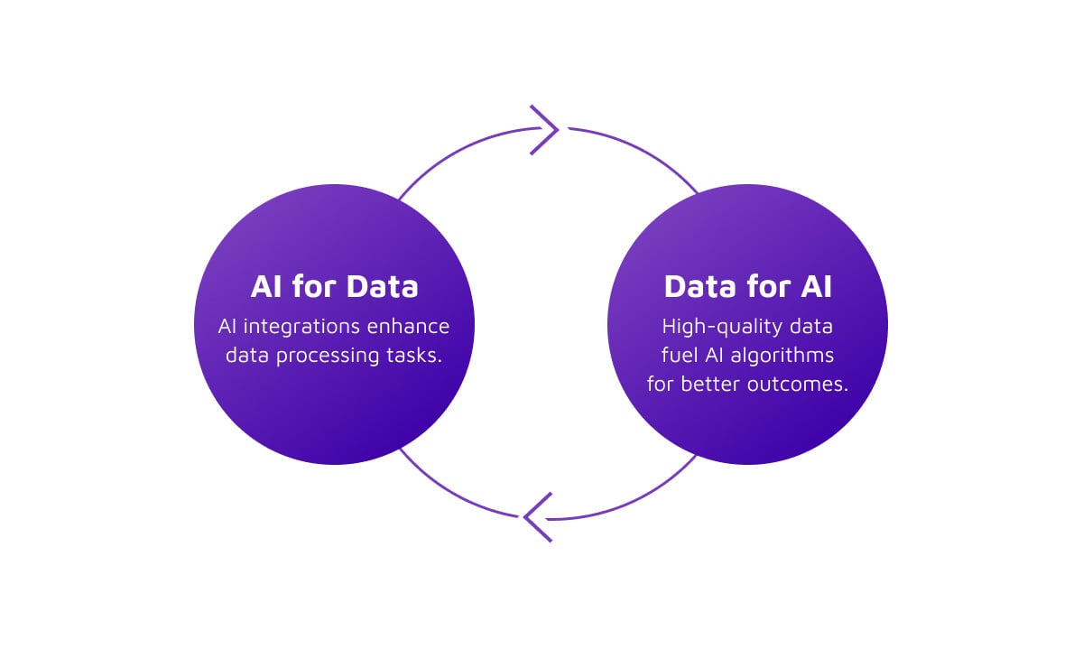AI for Data & Data for AI The Big Shift in Data Analytics for 2025